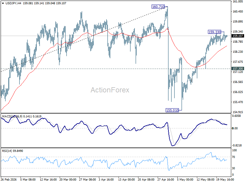 Usd/Jpy Daily Outlook - Rendiva Utama Usdjpy20260522A1