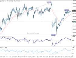 Usd/Jpy Weekly Outlook – Rendiva Utama