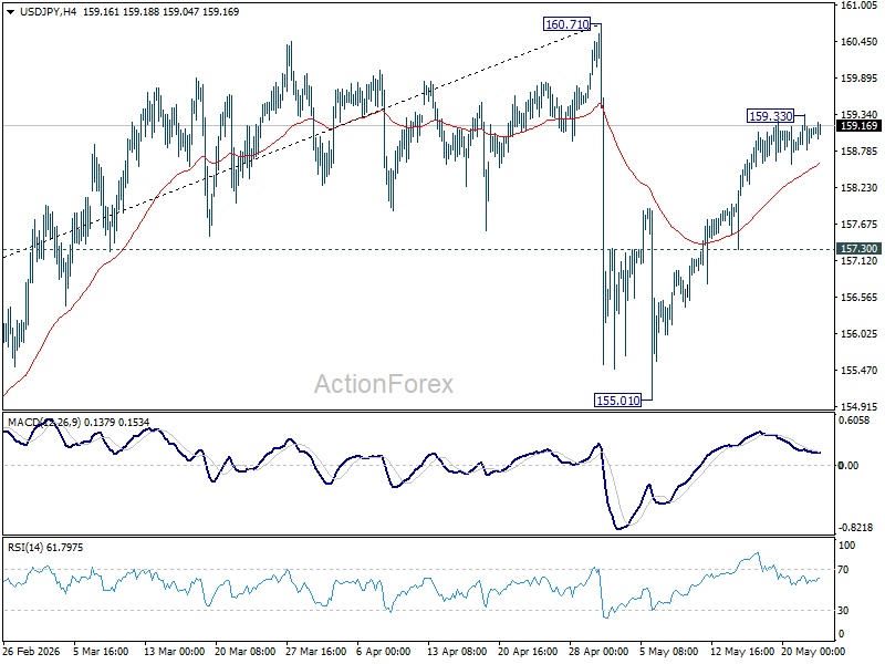 Usd/Jpy Weekly Outlook - Rendiva Utama Usdjpy20260523W1