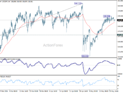 Usd/Jpy Daily Outlook – Rendiva Utama