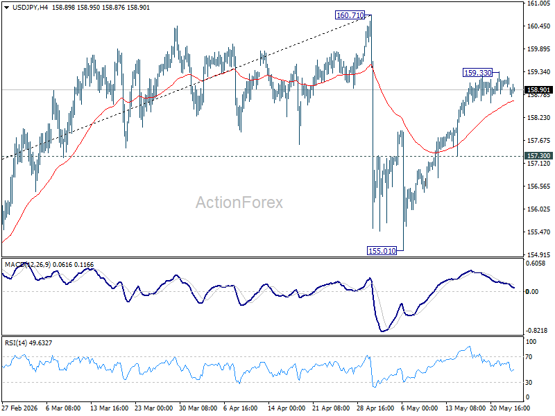 Usd/Jpy Daily Outlook - Rendiva Utama Usdjpy20260525A1