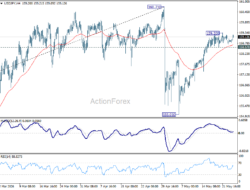 Usd/Jpy Daily Outlook – Rendiva Utama