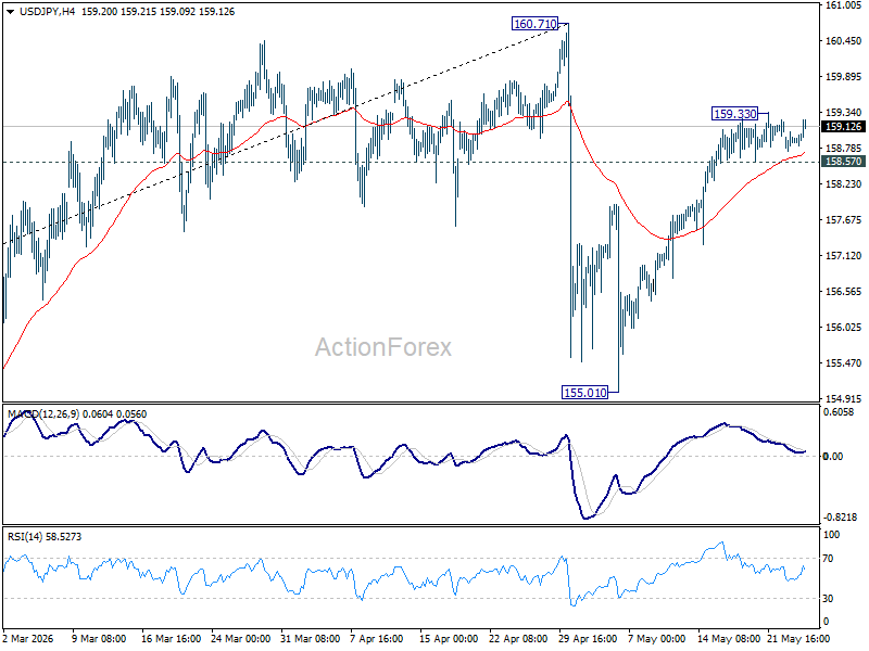 Usd/Jpy Daily Outlook - Rendiva Utama Usdjpy20260526A1