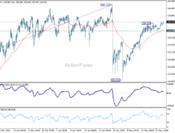 Usd/Jpy Daily Outlook – Rendiva Utama