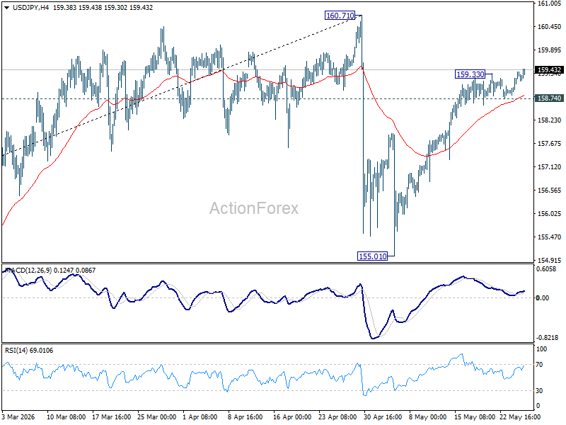 Usd/Jpy Daily Outlook - Rendiva Utama Usdjpy20260527A1