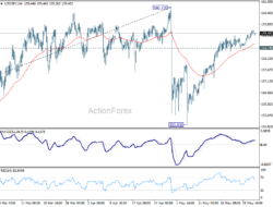 Usd/Jpy Daily Outlook – Rendiva Utama