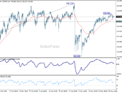 Usd/Jpy Daily Outlook – Rendiva Utama