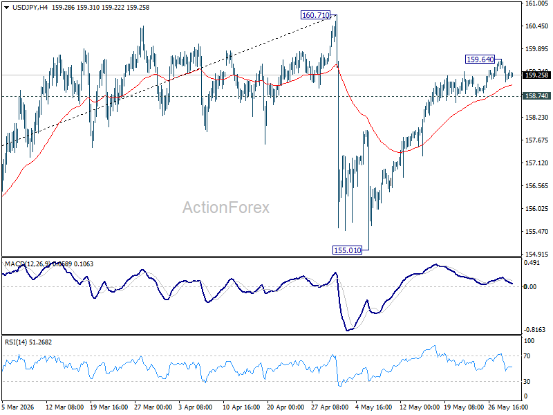 Usd/Jpy Daily Outlook - Rendiva Utama Usdjpy20260529A1