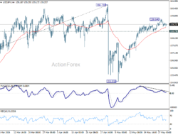 Usd/Jpy Weekly Outlook – Rendiva Utama