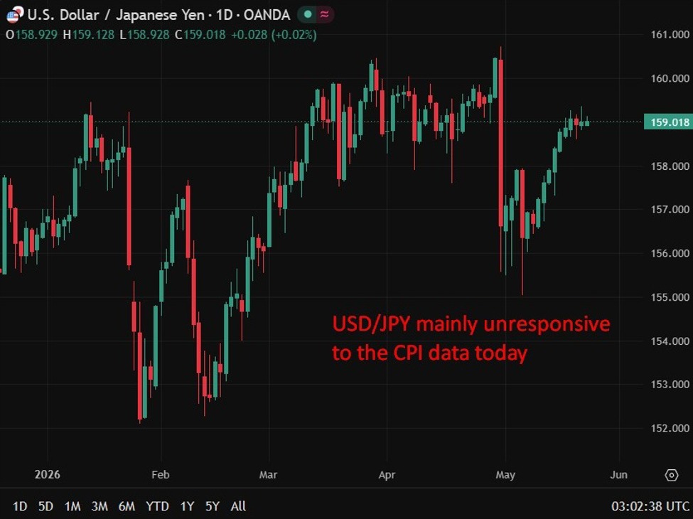 Investinglive Asia-Pacific Fx News Wrap: Asia Markets Climb. Japan Cpi Hits Four-Year Low Usdyen20Bank20Of20Japan20Cpi20Low20Rate20Hike202220May202026 Id 84345159 156F 4F76 8Be4 7F