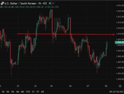 Bank Of Korea Holds At 2.50% But Dot Plot Points Firmly To Rate Hikes Ahead