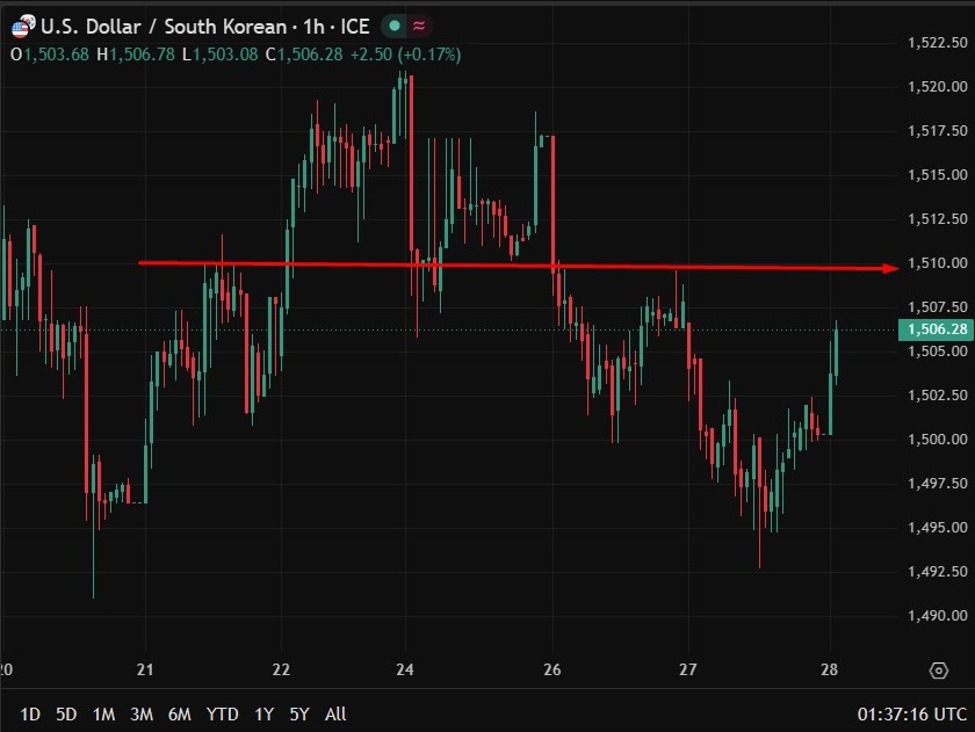 Bank Of Korea Holds At 2.50% But Dot Plot Points Firmly To Rate Hikes Ahead Won20Bank20Of20Korea202820May202026 Id 84D89542 79C6 4899 83F2 3D87Eaf9E457 Size975
