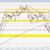 The Rba Rate Decision (Rates Unch) Did Little To Break The Audusd One Way Or The Other.