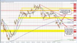 The Rba Rate Decision (Rates Unch) Did Little To Break The Audusd One Way Or The Other.