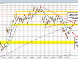 The Rba Rate Decision (Rates Unch) Did Little To Break The Audusd One Way Or The Other.