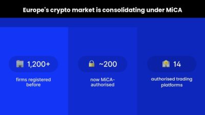 Europe’S Crypto Market After July 1: Who Stays, Who Leaves, And What Changes Under Mica