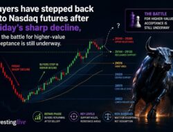 Nasdaq Technical Analysis After Friday’s Bloodbath