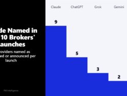 Claude Powers Nine Of Ten Broker Ai Agents That Now Trade Live Accounts