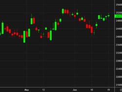Mixed Day For European Stock Markets As They Wrap Up A Strong Week