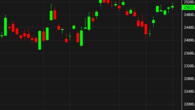 Mixed Day For European Stock Markets As They Wrap Up A Strong Week