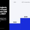 Three Ai Shifts And A $40 Billion Fraud Problem: Inside The Fca'S First Horizon Scan