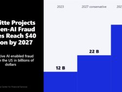 Three Ai Shifts And A $40 Billion Fraud Problem: Inside The Fca'S First Horizon Scan