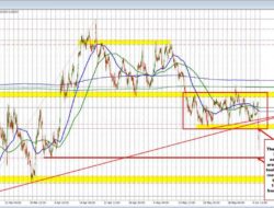 Eurusd Continues The Tumble Lower