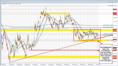 Eurusd Continues The Tumble Lower Eurusd Id 2324Fdcf C70B 44F5 Acdc 543C56F5488A Size975