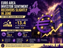 Euro Area Investor Sentiment Recovers Slightly In June But Dark Clouds Remain