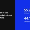 Inside The Prediction Markets: Regulators Write The Rules For A Market They Don’t Fully Control