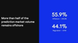 Inside The Prediction Markets: Regulators Write The Rules For A Market They Don’t Fully Control
