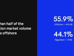 Inside The Prediction Markets: Regulators Write The Rules For A Market They Don’t Fully Control