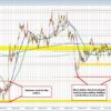 The Gbpusd Sellers Are Pushing Away From The 100 Hour Ma And Look Toward May/June Low