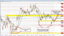 The Gbpusd Sellers Are Pushing Away From The 100 Hour Ma And Look Toward May/June Low 2 The Gbpusd Sellers Are Pushing Away From The 100 Hour Ma And Look Toward May/June Low Gbpusd Id 001D315C 665E 40D7 A636 Ece7B6D08268 Size975