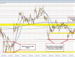 The Gbpusd Sellers Are Pushing Away From The 100 Hour Ma And Look Toward May/June Low