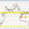What You See Is How You Should Trade. The Gbpusd Is Using Levels That Traders Can See.