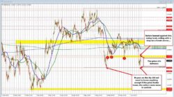 What You See Is How You Should Trade. The Gbpusd Is Using Levels That Traders Can See. 4 What You See Is How You Should Trade. The Gbpusd Is Using Levels That Traders Can See. Gbpusd Id 74Db22A8 520D 4510 B58A 36E9176517Fb Size975