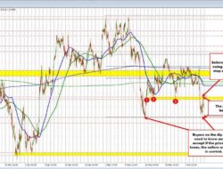 What You See Is How You Should Trade. The Gbpusd Is Using Levels That Traders Can See.