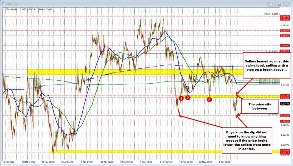 What You See Is How You Should Trade. The Gbpusd Is Using Levels That Traders Can See. Gbpusd Id 74Db22A8 520D 4510 B58A 36E9176517Fb Size975