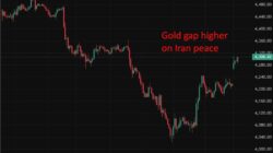 Singapore To Remove Fund 5% Cap On Gold Physical Investment