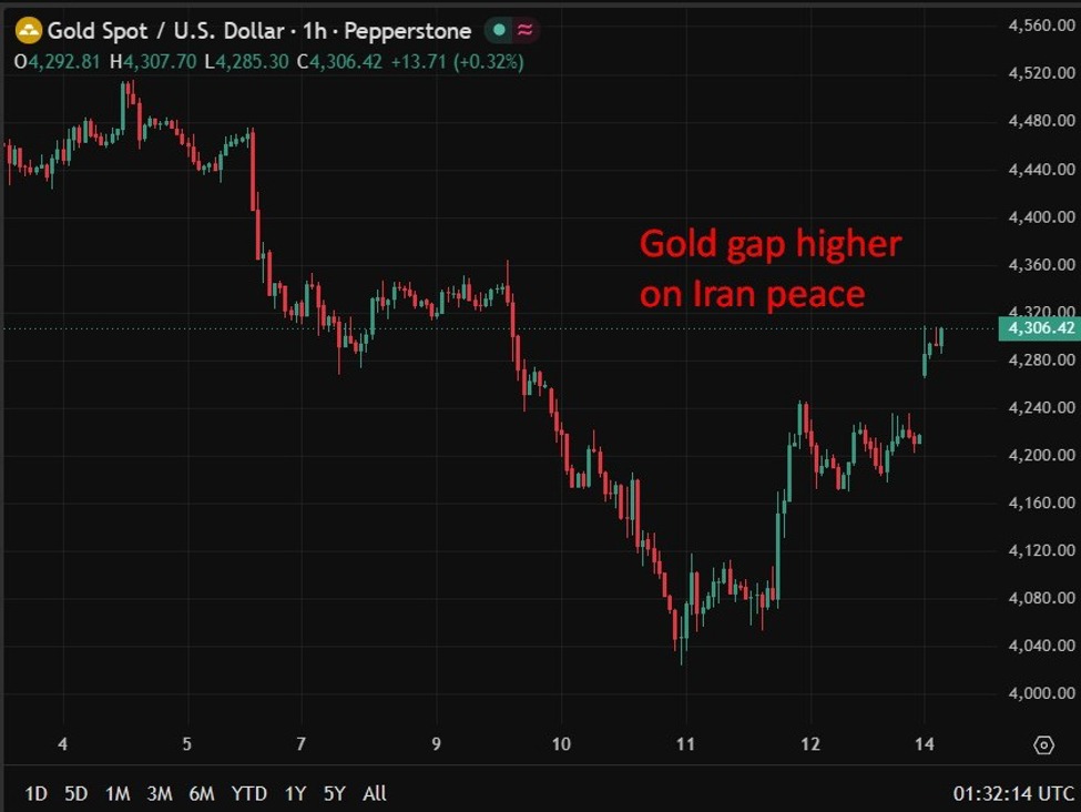 Singapore To Remove Fund 5% Cap On Gold Physical Investment Gold20Gap20Higher201520June202026 Id 94D3896B 100A 464D A0D9 0Fb6D9F622F9 Size975