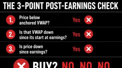 How To Buy Stocks: The Simple &Amp; Effective 3-Point Post-Earnings Check Investing20Education20Itai20Levitan20Investinglive.com20The20320Point20Simple2C20Effective