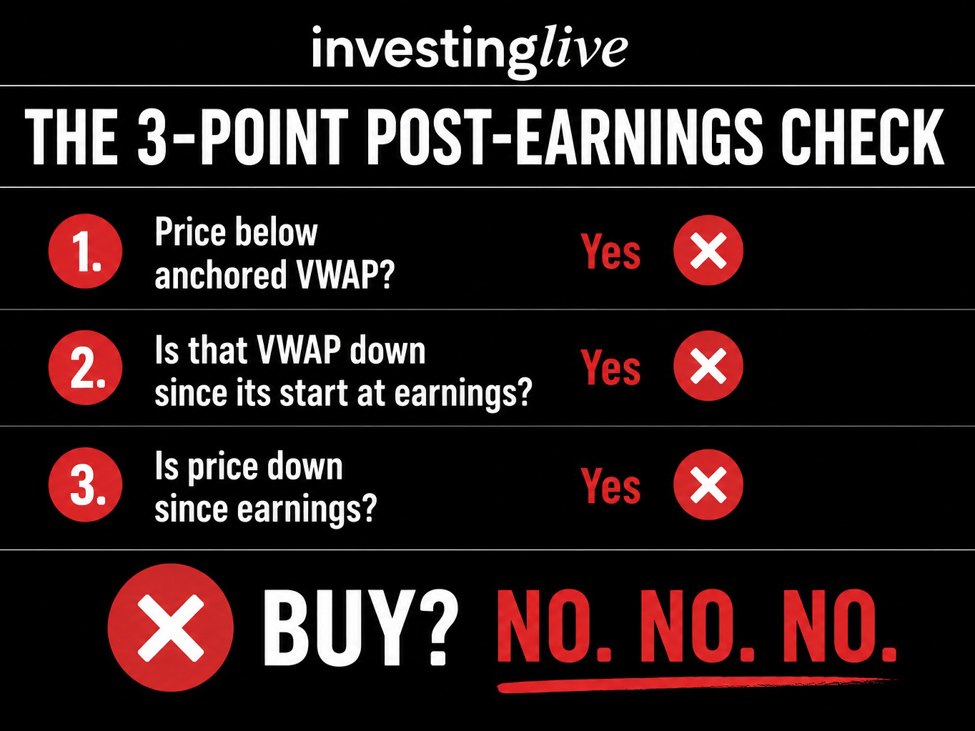 How To Buy Stocks: The Simple &Amp; Effective 3-Point Post-Earnings Check Investing20Education20Itai20Levitan20Investinglive.com20The20320Point20Simple2C20Effective