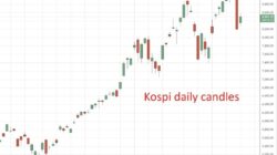 Samsung $65Bn Buyback And New Chip Cluster Talks Spark South Korea Equity Bounce Kospi20Daily20Candles202420June202026 Id 1Df4338E Ea64 4F8D Bec2 5A5Ad34F0475 Size975