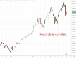 Samsung $65Bn Buyback And New Chip Cluster Talks Spark South Korea Equity Bounce