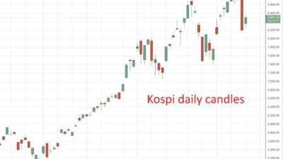Samsung $65Bn Buyback And New Chip Cluster Talks Spark South Korea Equity Bounce 9 Samsung $65Bn Buyback And New Chip Cluster Talks Spark South Korea Equity Bounce Kospi20Daily20Candles202420June202026 Id 1Df4338E Ea64 4F8D Bec2 5A5Ad34F0475 Size975