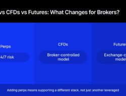 Perps Vs Cfds And Futures: What Brokers Need To Know Before Adding Crypto’s Hottest Derivative