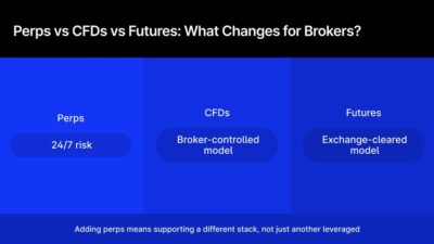 Perps Vs Cfds And Futures: What Brokers Need To Know Before Adding Crypto’s Hottest Derivative Perps2C20Cfds2C20Futures3A20What27S20The20Difference3F Id A9B166Fd Fb9D 4F36 Ae58 4B18B2E8