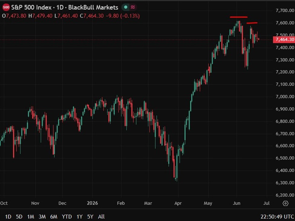 Liquidity Squeeze, Not Rate Hikes, Is The Near-Term Threat To Stocks, Says Morgan Stanley S26P2050020Morgan20Stanley20Forecast202320June202026 Id 5E13Eb12 Da6E 41E6 Aa76 6E3C49E8182A