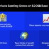 Singapore Private Banking Draws Global Wealth As Assets Near $200B